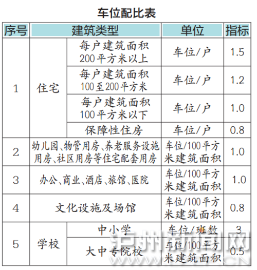 公园停车位配比规范,车位设置比例-第2张图片-安保之家 公园停车位配比规范,车位设置比例-第2张图片-安保之家