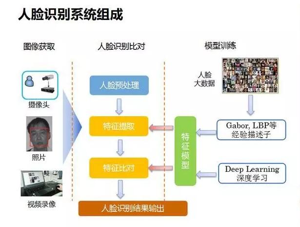 人脸识别枪击怎么布线(spoe接线方式)-第2张图片-安保之家 人脸识别枪击怎么布线(spoe接线方式)-第2张图片-安保之家