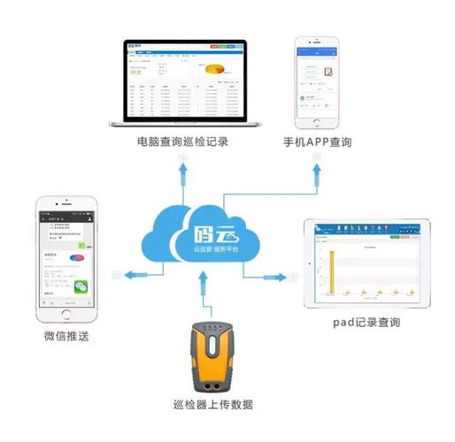 巡更系统怎么加数据(巡更系统数据更改)-第2张图片-安保之家 巡更系统怎么加数据(巡更系统数据更改)-第2张图片-安保之家