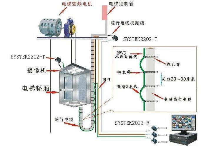 电梯监控有线怎么安装(电梯怎么放样线)-第1张图片-安保之家 电梯监控有线怎么安装(电梯怎么放样线)-第1张图片-安保之家