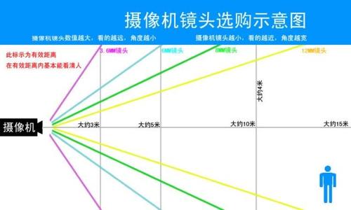 摄像头怎么算(摄像头的覆盖范围如何计算)-第2张图片-安保之家 摄像头怎么算(摄像头的覆盖范围如何计算)-第2张图片-安保之家