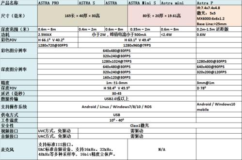 摄像头怎么算(摄像头的覆盖范围如何计算)-第3张图片-安保之家 摄像头怎么算(摄像头的覆盖范围如何计算)-第3张图片-安保之家
