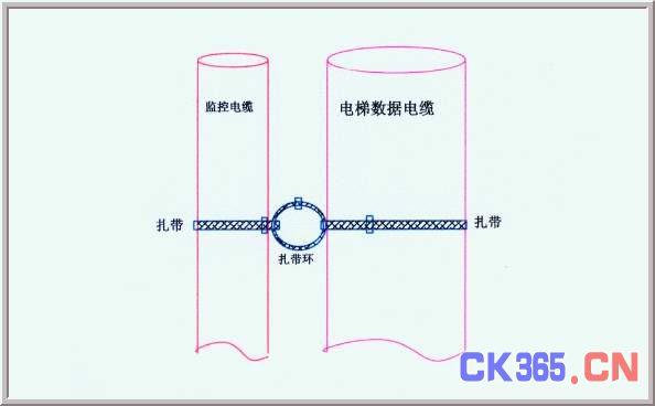 电梯监控有线怎么安装(电梯怎么放样线)-第3张图片-安保之家 电梯监控有线怎么安装(电梯怎么放样线)-第3张图片-安保之家