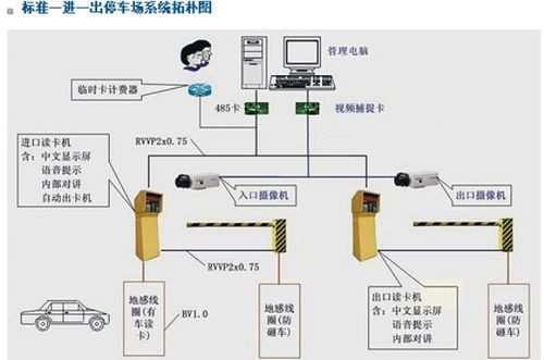 怎么进道闸系统(怎么进道闸系统设置界面)-第1张图片-安保之家 怎么进道闸系统(怎么进道闸系统设置界面)-第1张图片-安保之家