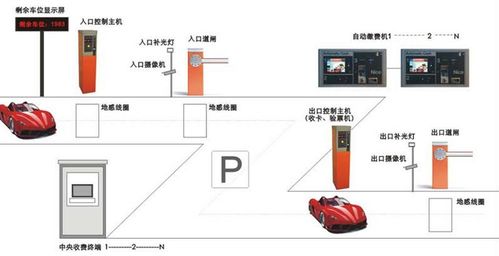 怎么进道闸系统(怎么进道闸系统设置界面)-第3张图片-安保之家 怎么进道闸系统(怎么进道闸系统设置界面)-第3张图片-安保之家