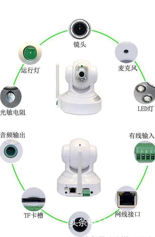 家用监控怎么前面的(家里按装了高清监控射像头,怎么到了晚上人就看不清楚)-第3张图片-安保之家 家用监控怎么前面的(家里按装了高清监控射像头,怎么到了晚上人就看不清楚)-第3张图片-安保之家
