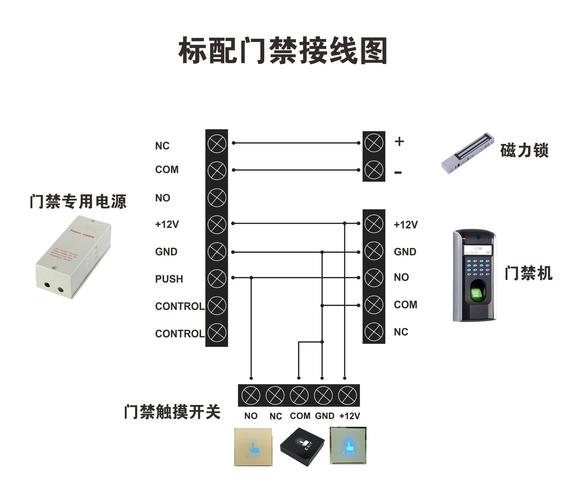 门禁怎么设置遥控开关(手机遥控与自动门遥控咋配对)-第2张图片-安保之家 门禁怎么设置遥控开关(手机遥控与自动门遥控咋配对)-第2张图片-安保之家