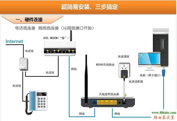 监控主机连外网路由器设置,怎么实现外网连接监控摄像头-第3张图片-安保之家 监控主机连外网路由器设置,怎么实现外网连接监控摄像头-第3张图片-安保之家