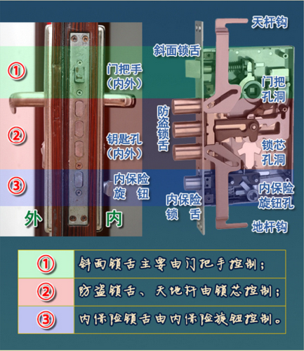 平推窗防盗怎么解决,防窃门锁怎么安装视频-第2张图片-安保之家 平推窗防盗怎么解决,防窃门锁怎么安装视频-第2张图片-安保之家