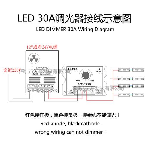 数据线接led的接法,rgb矩阵插头怎么插的-第2张图片-安保之家 数据线接led的接法,rgb矩阵插头怎么插的-第2张图片-安保之家