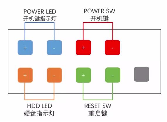 数据线接led的接法,rgb矩阵插头怎么插的-第3张图片-安保之家 数据线接led的接法,rgb矩阵插头怎么插的-第3张图片-安保之家