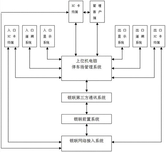 城市级停车系统有破解方法，加密的停车卡如何破解-第3张图片-安保之家
