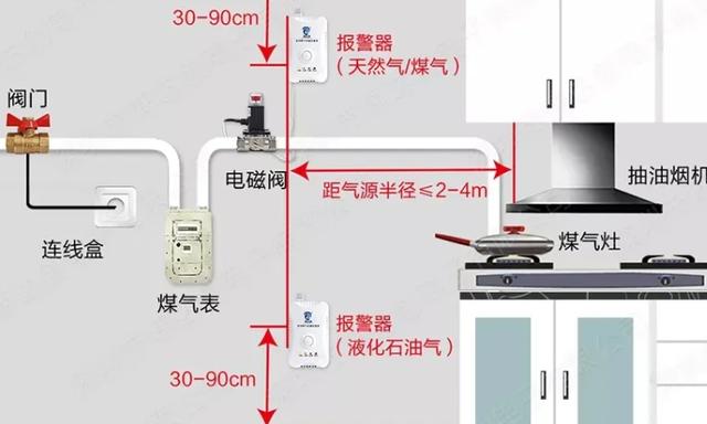 报警器怎么安(报警器怎么安装)-第2张图片-安保之家 报警器怎么安(报警器怎么安装)-第2张图片-安保之家