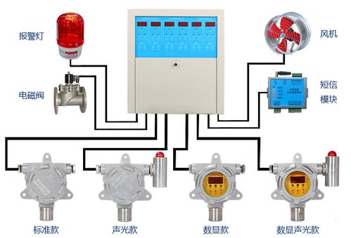 报警器怎么安(报警器怎么安装)-第3张图片-安保之家 报警器怎么安(报警器怎么安装)-第3张图片-安保之家