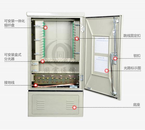 odf盘怎么盘线(OLT,ODF,光交,光分,分纤盒是怎么连接的,有什么特殊情况)-第3张图片-安保之家 odf盘怎么盘线(OLT,ODF,光交,光分,分纤盒是怎么连接的,有什么特殊情况)-第3张图片-安保之家