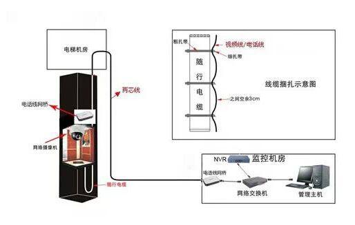 电梯天线怎么安装步骤(入户电梯厅怎么安装摄像头)-第1张图片-安保之家 电梯天线怎么安装步骤(入户电梯厅怎么安装摄像头)-第1张图片-安保之家