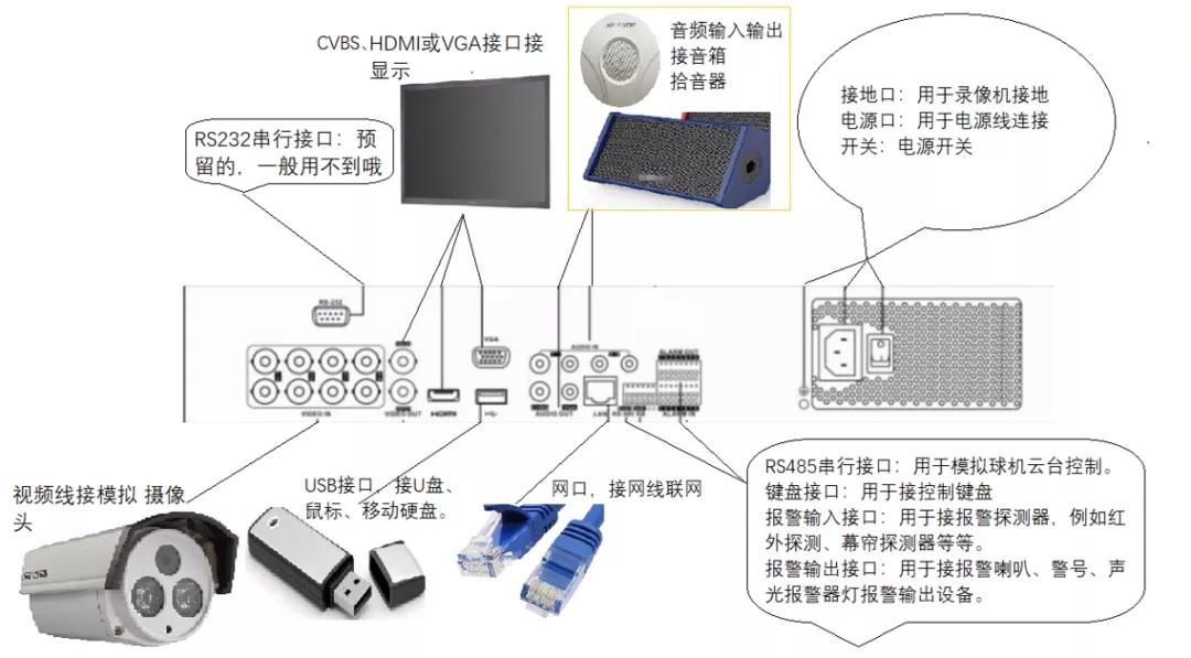 录像枪怎么接入电脑(录像枪怎么接入电脑上)-第2张图片-安保之家 录像枪怎么接入电脑(录像枪怎么接入电脑上)-第2张图片-安保之家