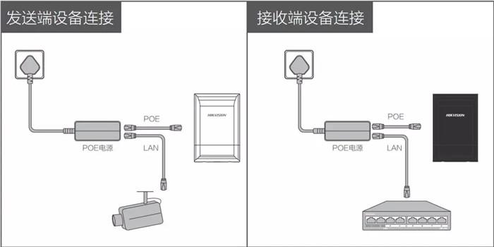 电梯上网桥怎么安装(无线网桥客户端接哪里)-第1张图片-安保之家 电梯上网桥怎么安装(无线网桥客户端接哪里)-第1张图片-安保之家