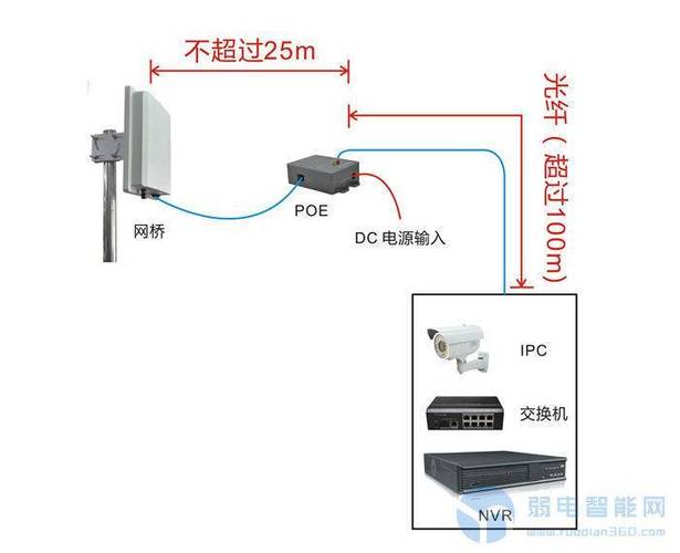 电梯上网桥怎么安装(无线网桥客户端接哪里)-第2张图片-安保之家 电梯上网桥怎么安装(无线网桥客户端接哪里)-第2张图片-安保之家