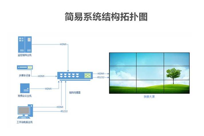 boe拼接屏怎么关闭(boe拼接屏怎么关闭)-第2张图片-安保之家 boe拼接屏怎么关闭(boe拼接屏怎么关闭)-第2张图片-安保之家