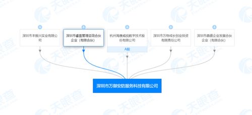 万御安防科技正式注册成立时间,安防公司怎么成立公司-第2张图片-安保之家 万御安防科技正式注册成立时间,安防公司怎么成立公司-第2张图片-安保之家