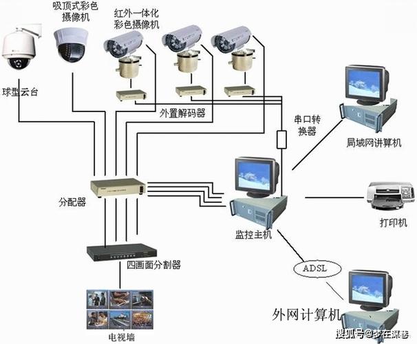 给学校装个八路的监控。具体怎么装。安装步骤是什么,学校装监控怎么装的-第3张图片-安保之家 给学校装个八路的监控。具体怎么装。安装步骤是什么,学校装监控怎么装的-第3张图片-安保之家