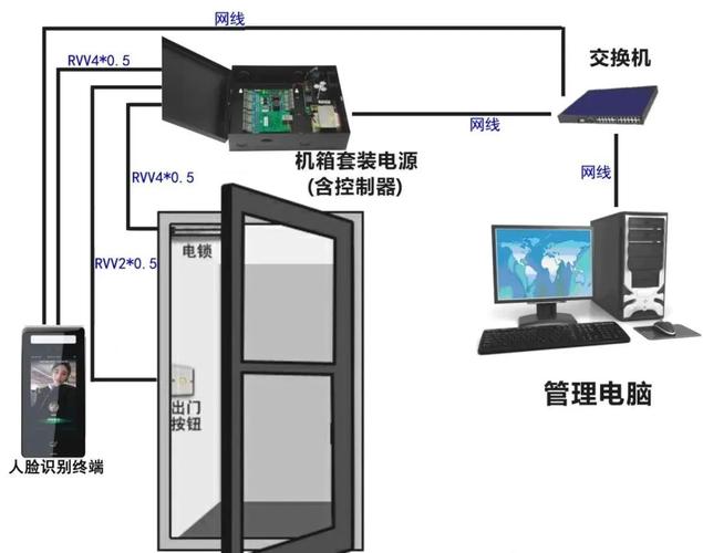 门禁系统安装怎么布线(门禁系统安装怎么布线的)-第3张图片-安保之家 门禁系统安装怎么布线(门禁系统安装怎么布线的)-第3张图片-安保之家