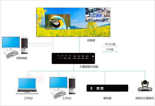 拼接屏怎么实现的(拼接屏怎么实现的视频)-第3张图片-安保之家 拼接屏怎么实现的(拼接屏怎么实现的视频)-第3张图片-安保之家