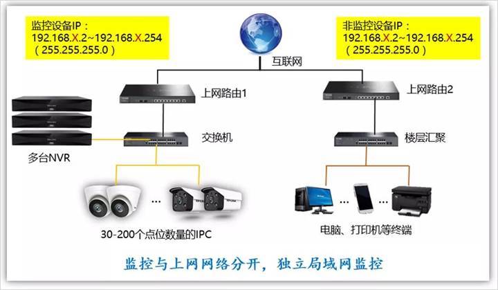 局域网如何查看监控,监视器的记录能保留多久-第2张图片-安保之家 局域网如何查看监控,监视器的记录能保留多久-第2张图片-安保之家