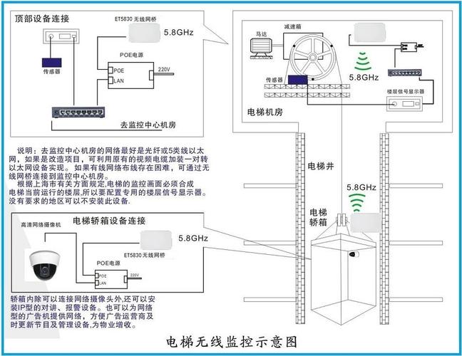 电梯外呼通讯干扰怎么处理,电梯通讯干扰怎么解决的-第1张图片-安保之家 电梯外呼通讯干扰怎么处理,电梯通讯干扰怎么解决的-第1张图片-安保之家