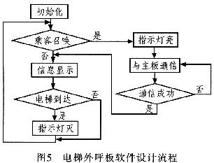 电梯外呼通讯干扰怎么处理,电梯通讯干扰怎么解决的-第2张图片-安保之家 电梯外呼通讯干扰怎么处理,电梯通讯干扰怎么解决的-第2张图片-安保之家