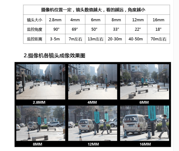 监控拉焦距怎么设置(usb摄像头如何调试远近)-第3张图片-安保之家 监控拉焦距怎么设置(usb摄像头如何调试远近)-第3张图片-安保之家