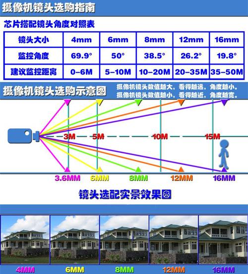 监控拉焦距怎么设置(usb摄像头如何调试远近)-第2张图片-安保之家 监控拉焦距怎么设置(usb摄像头如何调试远近)-第2张图片-安保之家