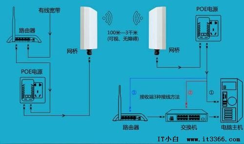 网桥太远怎么对信号(网桥太远怎么对信号有影响)-第1张图片-安保之家 网桥太远怎么对信号(网桥太远怎么对信号有影响)-第1张图片-安保之家