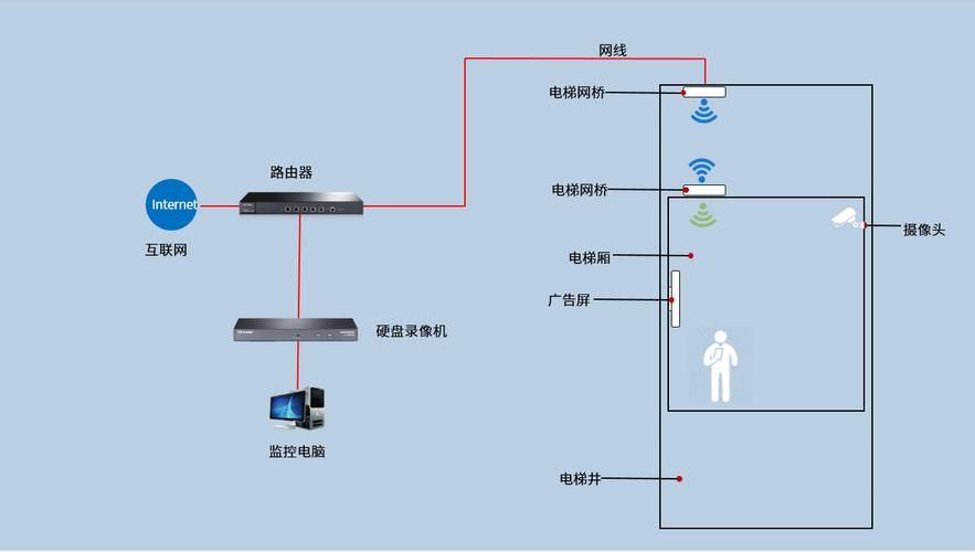 网桥太远怎么对信号(网桥太远怎么对信号有影响)-第3张图片-安保之家 网桥太远怎么对信号(网桥太远怎么对信号有影响)-第3张图片-安保之家