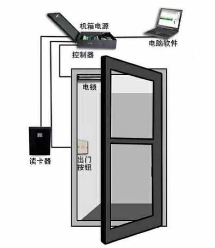 门禁门磁只亮红灯,门禁灯亮怎么消除掉-第1张图片-安保之家 门禁门磁只亮红灯,门禁灯亮怎么消除掉-第1张图片-安保之家