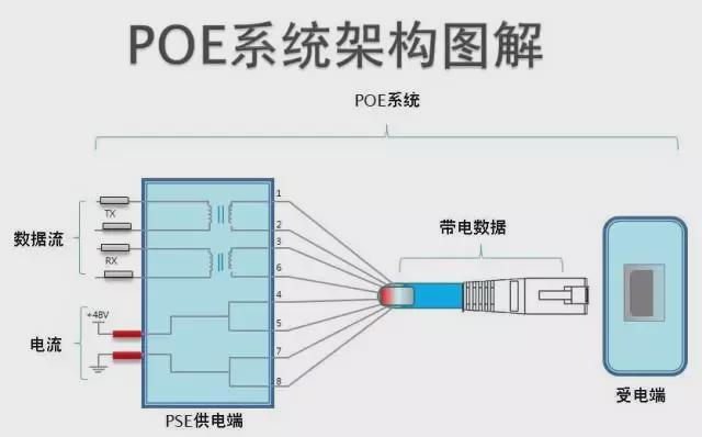 怎么用poe供电网(poe电源上面lan接口如何使用)-第2张图片-安保之家 怎么用poe供电网(poe电源上面lan接口如何使用)-第2张图片-安保之家