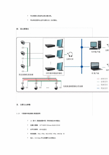 怎么建议学校装监控（学校考试监控系统具体需要哪些设备）-第1张图片-安保之家