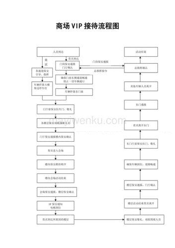 怎么给访客叫梯(vip接待服务流程)-第1张图片-安保之家 怎么给访客叫梯(vip接待服务流程)-第1张图片-安保之家