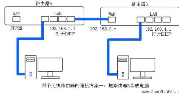 无线监控怎么连接路由(无线监控怎么连接路由器)-第2张图片-安保之家 无线监控怎么连接路由(无线监控怎么连接路由器)-第2张图片-安保之家
