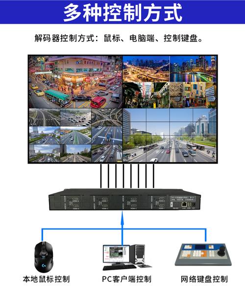 海康6912ud可以解码2个网段上墙吗,海康解码怎么上墙的-第2张图片-安保之家 海康6912ud可以解码2个网段上墙吗,海康解码怎么上墙的-第2张图片-安保之家