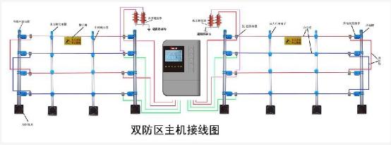 双防区模块怎么编程(双防区模块怎么接线)-第2张图片-安保之家 双防区模块怎么编程(双防区模块怎么接线)-第2张图片-安保之家
