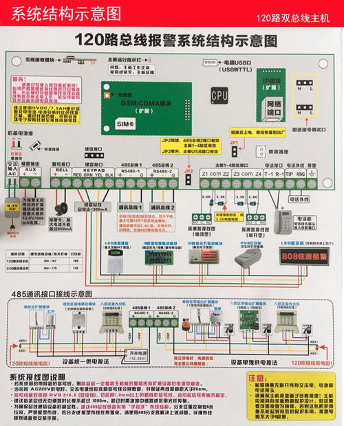双防区模块怎么编程(双防区模块怎么接线)-第3张图片-安保之家 双防区模块怎么编程(双防区模块怎么接线)-第3张图片-安保之家