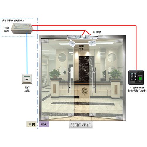 门禁系统怎样设置打卡开门,门禁系统不会用啊,打卡电磁门怎么开关-第3张图片-安保之家 门禁系统怎样设置打卡开门,门禁系统不会用啊,打卡电磁门怎么开关-第3张图片-安保之家