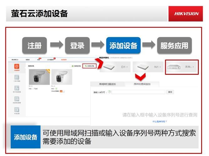 nvr怎么连接萤石云(nvr接入萤石云)-第3张图片-安保之家 nvr怎么连接萤石云(nvr接入萤石云)-第3张图片-安保之家