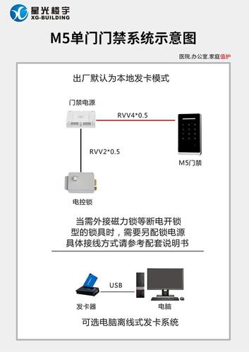 星光楼宇怎么进入密码(星光楼宇怎么进入密码界面)-第1张图片-安保之家 星光楼宇怎么进入密码(星光楼宇怎么进入密码界面)-第1张图片-安保之家