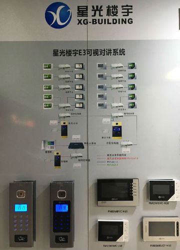 星光楼宇怎么进入密码(星光楼宇怎么进入密码界面)-第2张图片-安保之家 星光楼宇怎么进入密码(星光楼宇怎么进入密码界面)-第2张图片-安保之家
