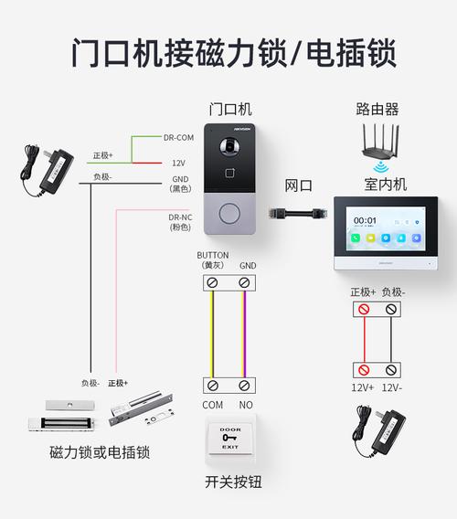 可视门禁怎么安装接线(可视门禁怎么安装接线视频)-第2张图片-安保之家 可视门禁怎么安装接线(可视门禁怎么安装接线视频)-第2张图片-安保之家