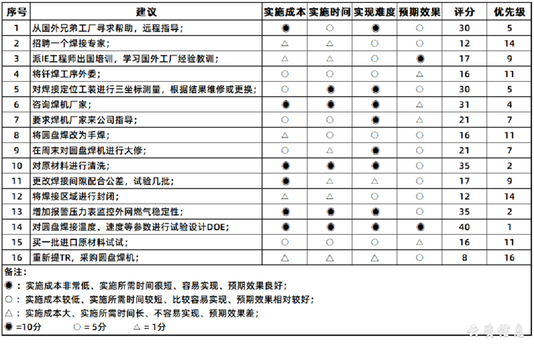 矩阵怎么使用,矩阵控制软件怎么使用的-第2张图片-安保之家 矩阵怎么使用,矩阵控制软件怎么使用的-第2张图片-安保之家