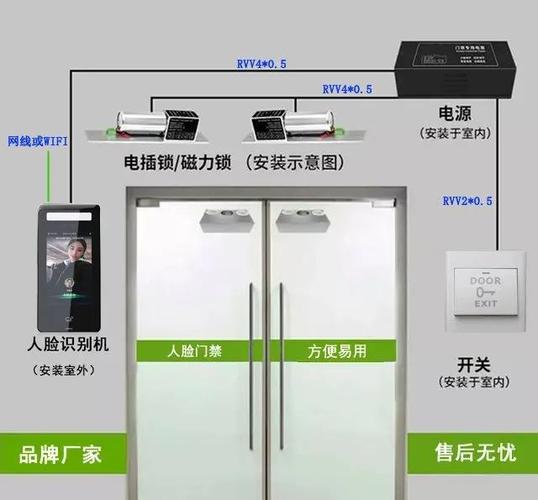 b门禁怎么安装视频(门禁系统怎么安)-第2张图片-安保之家 b门禁怎么安装视频(门禁系统怎么安)-第2张图片-安保之家